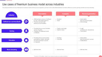 Transforming From Traditional Use Cases Of Freemium Business Model Across Industries DT SS