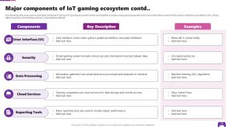 Transforming Future Of Gaming Industry With IoT Powerpoint Presentation Slides IoT CD Unique Adaptable