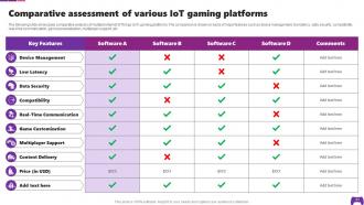 Transforming Future Of Gaming Industry With IoT Powerpoint Presentation Slides IoT CD Slides Pre-designed
