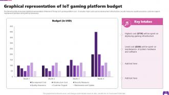 Transforming Future Of Gaming Industry With IoT Powerpoint Presentation Slides IoT CD Editable Pre-designed