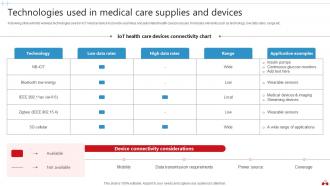 Transforming Healthcare Industry Through Technology Powerpoint Presentation Slides IoT CD V Graphical Template