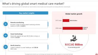 Transforming Healthcare Industry Through Technology Powerpoint Presentation Slides IoT CD V Adaptable Template