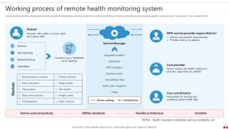 Transforming Healthcare Industry Through Technology Powerpoint Presentation Slides IoT CD V Editable Slides