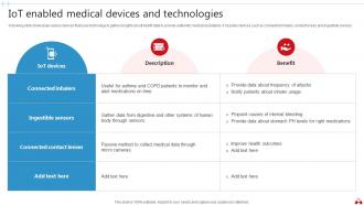 Transforming Healthcare Industry Through Technology Powerpoint Presentation Slides IoT CD V Best Idea