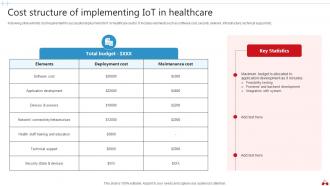 Transforming Healthcare Industry Through Technology Powerpoint Presentation Slides IoT CD V Impactful Idea
