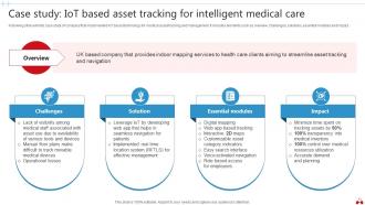 Transforming Healthcare Industry Through Technology Powerpoint Presentation Slides IoT CD V Informative Idea