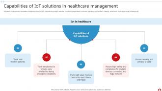 Transforming Healthcare Industry Through Technology Powerpoint Presentation Slides IoT CD V Graphical Idea