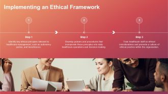 Transforming Healthcare Management With An Ethical Framework PPT Sample ACP Pre-designed Compatible