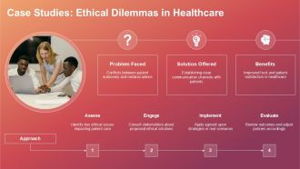 Transforming Healthcare Management With An Ethical Framework PPT Sample ACP Slides Researched