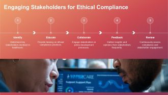 Transforming Healthcare Management With An Ethical Framework PPT Sample ACP Image Researched