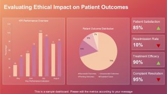 Transforming Healthcare Management With An Ethical Framework PPT Sample ACP Images Researched