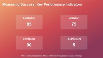 Transforming Healthcare Management With An Ethical Framework PPT Sample ACP Best Researched
