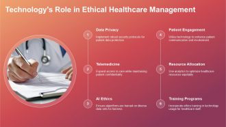 Transforming Healthcare Management With An Ethical Framework PPT Sample ACP Good Researched