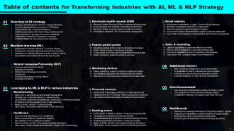 Transforming Industries With AI ML And NLP Strategy Powerpoint Presentation Slides Slides Captivating