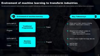 Transforming Industries With AI ML And NLP Strategy Powerpoint Presentation Slides Downloadable Captivating