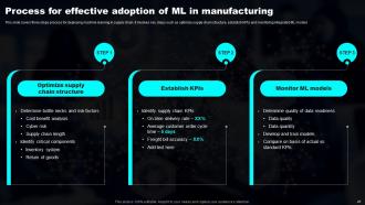 Transforming Industries With AI ML And NLP Strategy Powerpoint Presentation Slides Informative Captivating
