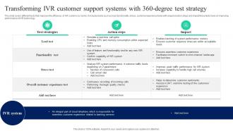 Transforming IVR Customer Support Systems Implementation Of Omnichannel Banking Services
