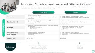 Transforming IVR Customer Support Systems Omnichannel Banking Services