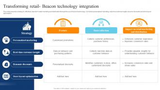 Transforming Retail Beacon Technology Integration Digital Transformation Of Retail DT SS