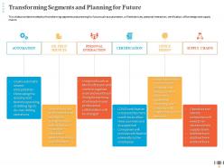 Transforming segments and planning for future operators service ppt elements
