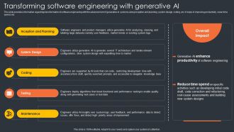 Transforming Software Engineering With Generative Ai Generative Ai Artificial Intelligence AI SS