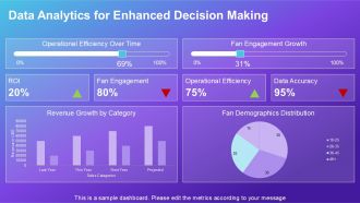 Transforming Sports Experience With Smart Stadium Technology PPT Presentation ST AI Adaptable Editable