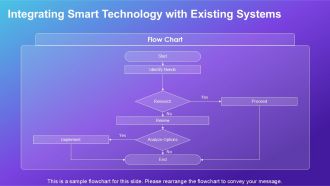 Transforming Sports Experience With Smart Stadium Technology PPT Presentation ST AI Professional Impactful