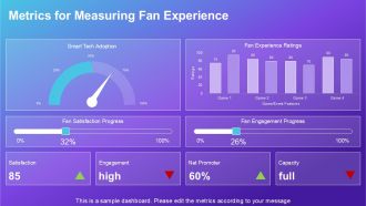Transforming Sports Experience With Smart Stadium Technology PPT Presentation ST AI Professionally Impactful