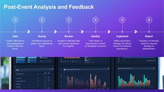 Transforming Sports Experience With Smart Stadium Technology PPT Presentation ST AI Graphical Impactful