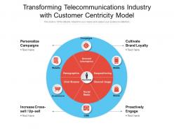 Transforming telecommunications industry with customer centricity model