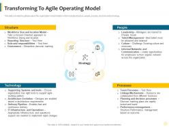 Transforming to agile operating model agile approach to legal pitches and proposals it