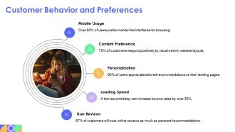 Transforming User Experience With Modern Website Design PPT Designs AT Professional Good