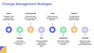 Transforming User Experience With Modern Website Design PPT Designs AT Analytical Good