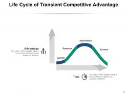 Transient Competitive Advantage Strategy Structure Organizational Service Strategies Innovation