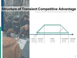 Transient Competitive Advantage Strategy Structure Organizational Service Strategies Innovation