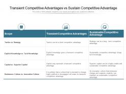 Transient competitive advantages vs sustain competitive advantage