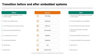 Transition Before And After Embedded Systems Embedded System Applications