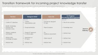 Transition Framework For Incoming Project Knowledge Transfer