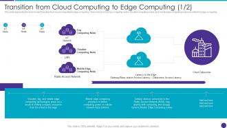 Transition From Cloud Computing To Edge Computing Distributed Information Technology
