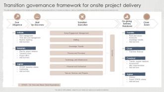Transition Governance Framework For Onsite Project Delivery