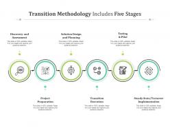 Transition methodology includes five stages