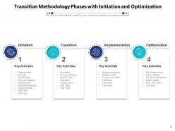 Transition Methodology Planning Implementation Process Optimization Framework Arrow Assessment