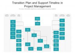 Transition plan and support timeline in project management