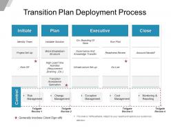 Transition plan deployment process powerpoint presentation