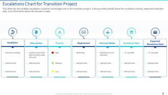 Transition plan escalations chart for transition project