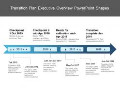 Transition plan executive overview powerpoint shapes