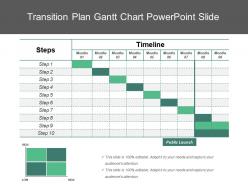 Transition plan gantt chart powerpoint slide