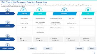 Transition plan key steps for business process transition