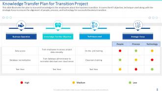 Transition plan knowledge transfer plan for transition project
