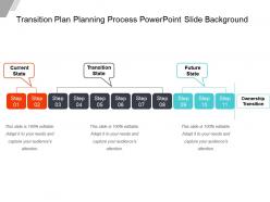 Transition plan planning process powerpoint slide background